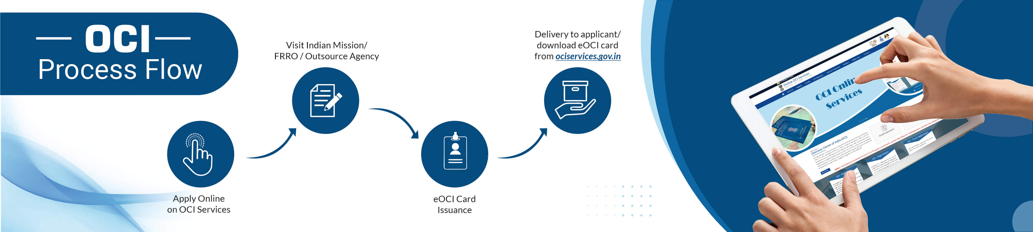 oci4