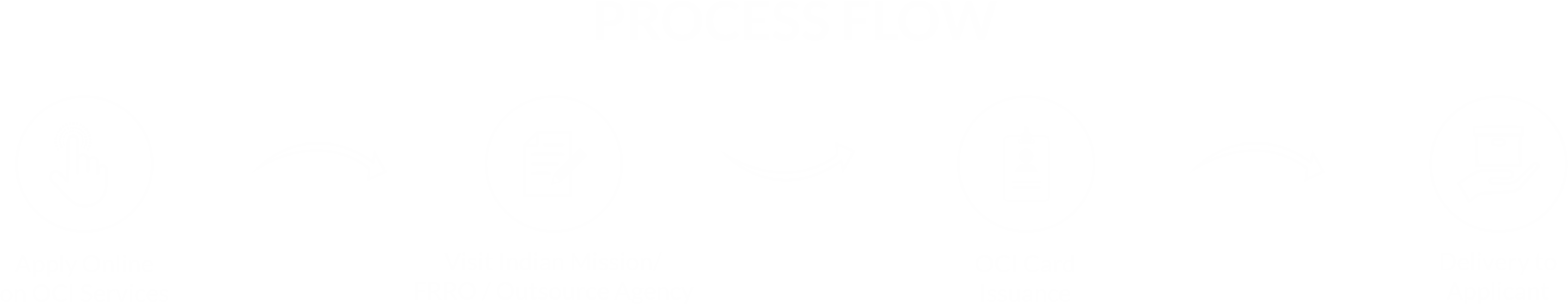 process-flow-img